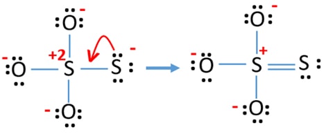 minimize charges on atoms of S2O32-.jpg